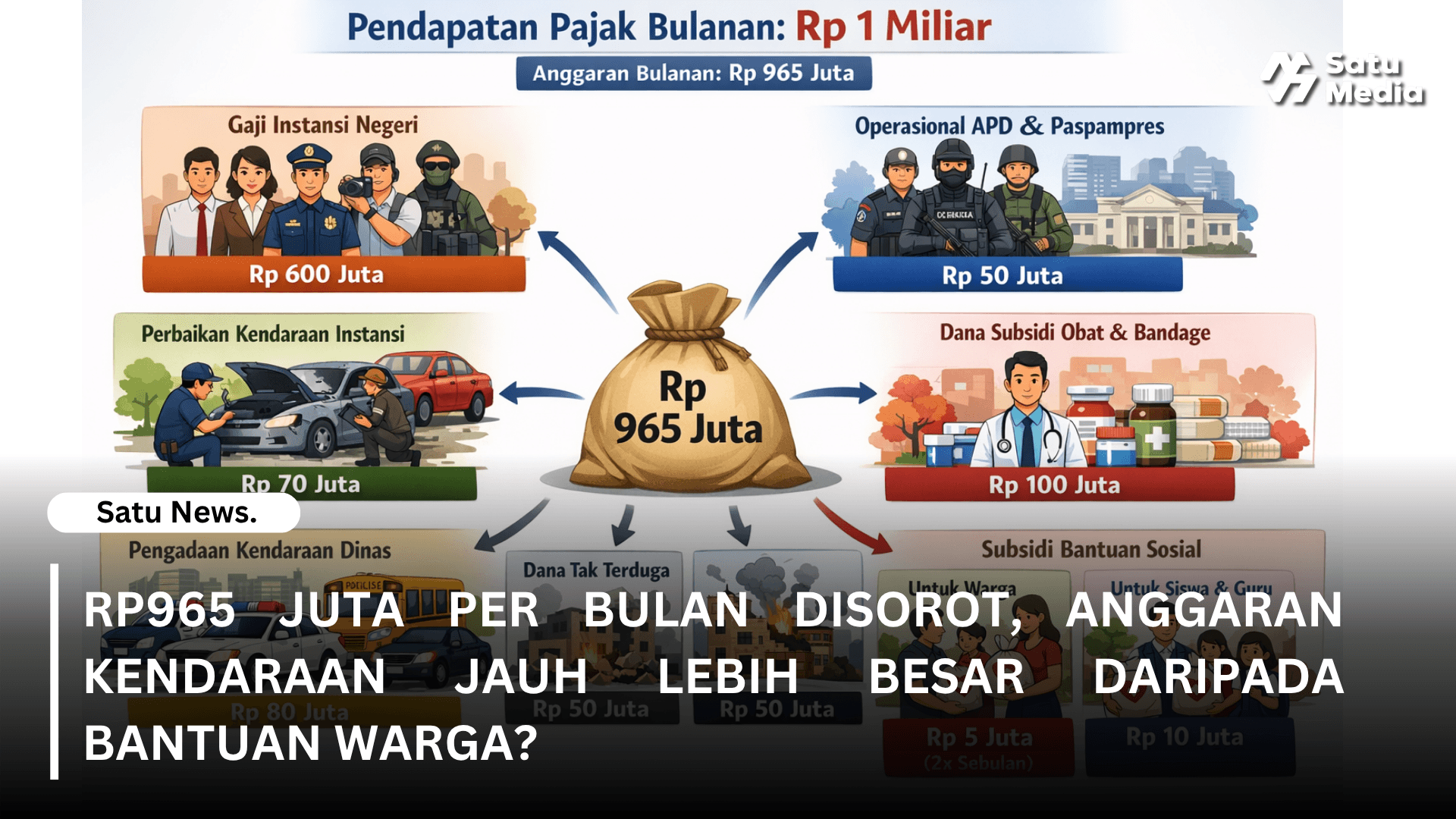 Rp965 Juta per Bulan Disorot, Anggaran Kendaraan Jauh Lebih Besar daripada Bantuan Warga?